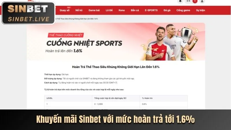 Tiền thưởng và hoàn trả cao cấp